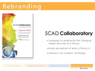 Rebr a n di n g

SCAD Collaboratory
c am pai gn to em phasi ze the c hangi ng
m odel and rol e of a l i br ar y
break perc epti on of what a l i br ar y i s
em br ac e “ ar t student” arc hety pe
poster concept to introduce renaming as a “launch party”

in t ro re dux

re se a rc h re c a p

co nce p t id e a t io n

design solu t io n s
im m e diate

shor t- te r m

2020

 