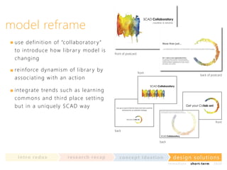 model reframe
us e de f i n i ti o n of “colla bora t or y”
t o i nt ro d u c e h o w librar y model is
cha ngi n g

front of postcard

rei nf o rc e d yn a mism of librar y by
a s s o c i a t i n g w i th a n act ion

front

back of postcard

i nt eg r a te tre n d s su ch as lea rn in g
co m m o n s a n d th ird place set t in g
b ut i n a u n i q u e ly SCAD w a y
front
back
back

in t ro re dux

re se a rc h re c a p

co nce p t id e a t io n

design solu t io n s
im m e diate

shor t- te r m

2020

 