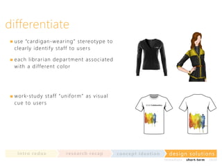 differentiate
us e “c a rd i g a n - w ea rin g” st ereot ype t o
cl ea r l y i d e n t i f y st a ff t o u ser s
ea ch l i b r a r i a n depa r t men t a ssocia t ed
w i t h a d i f f e re n t color

w o rk- st u d y st a f f “u n iform” a s visu al
cue t o u se r s

in t ro re dux

re se a rc h re c a p

co nce p t id e a t io n

design solu t io n s
im m e diate

shor t- te r m

2020

 