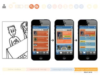 in t ro re dux

re se a rc h re c a p

co nce p t id e a t io n

design solu t io n s
im m e diate

shor t- te r m

2020

 