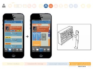 in t ro re dux

re se a rc h re c a p

co nce p t id e a t io n

design solu t io n s
im m e diate

shor t- te r m

2020

 