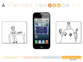 in t ro re dux

re se a rc h re c a p

co nce p t id e a t io n

design solu t io n s
im m e diate

shor t- te r m

2020

 