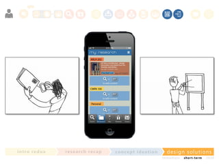 in t ro re dux

re se a rc h re c a p

co nce p t id e a t io n

design solu t io n s
im m e diate

shor t- te r m

2020

 