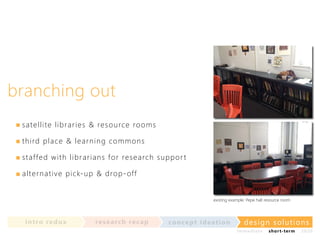branching out
s a t ell i te l i b r a r i e s & resou rce rooms
t hi rd p l a c e & l ea rn in g common s
s t a f f e d w i th l i b r arian s for resea rch suppor t
a l t ern a ti ve p i c k-u p & drop-off

existing example: Pepe hall resource room

in t ro re dux

re se a rc h re c a p

co nce p t id e a t io n

design solu t io n s
im m e diate

shor t- te r m

2020

 