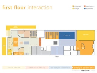 first floor interaction

resources

touchpoints

lounge

workspace

Security Card Swipe

Outside
Study Area

Graduate
Success
Display
Lounge
Area

Public Gallery

Workstations
& Cubicales

Resource
Highlights
Display

Bag
Check

“ColLab”
Coffee
Shop

Used Book
Store

Serivce
Desk

Full-Service
Copy & Print
Station
Adjustable
Wall

in t ro re dux

re se a rc h re c a p

co nce p t id e a t io n

design solu t io n s
im m e diate

shor t- te r m

2020

 