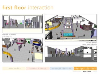 first floor interaction

street-view for passerby
public lobby area

first floor redesign
exiting special collections

in t ro re dux

re se a rc h re c a p

co nce p t id e a t io n

design solu t io n s
im m e diate

shor t- te r m

2020

 
