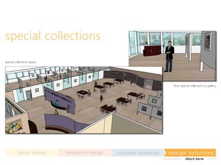 special collections
special collections space

from special collections to gallery

in t ro re dux

re se a rc h re c a p

co nce p t id e a t io n

design solu t io n s
im m e diate

shor t- te r m

2020

 