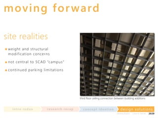 m ov in g fo r wa rd
site realities
w ei g ht a n d st r u c t u ral
mo d i f i c a ti o n c o ncern s
n o t cen tr a l to S CAD “ca mpu s”
c o nt i n u e d p a r k i n g limit a t ion s

third floor ceiling connection between building additions

in t ro re dux

re se a rc h re c a p

co nce p t id e a t io n

design solu t io n s
im m e diate

shor t- te r m

2020

 