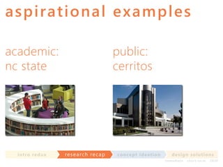 as pir ati o nal e x a mple s
academic:
nc state

in t ro re dux

public:
cerritos

res earch recap

co nce p t id e a t io n

d e s ig n s o lut io ns
im m e diate

shor t- te r m

2020

 