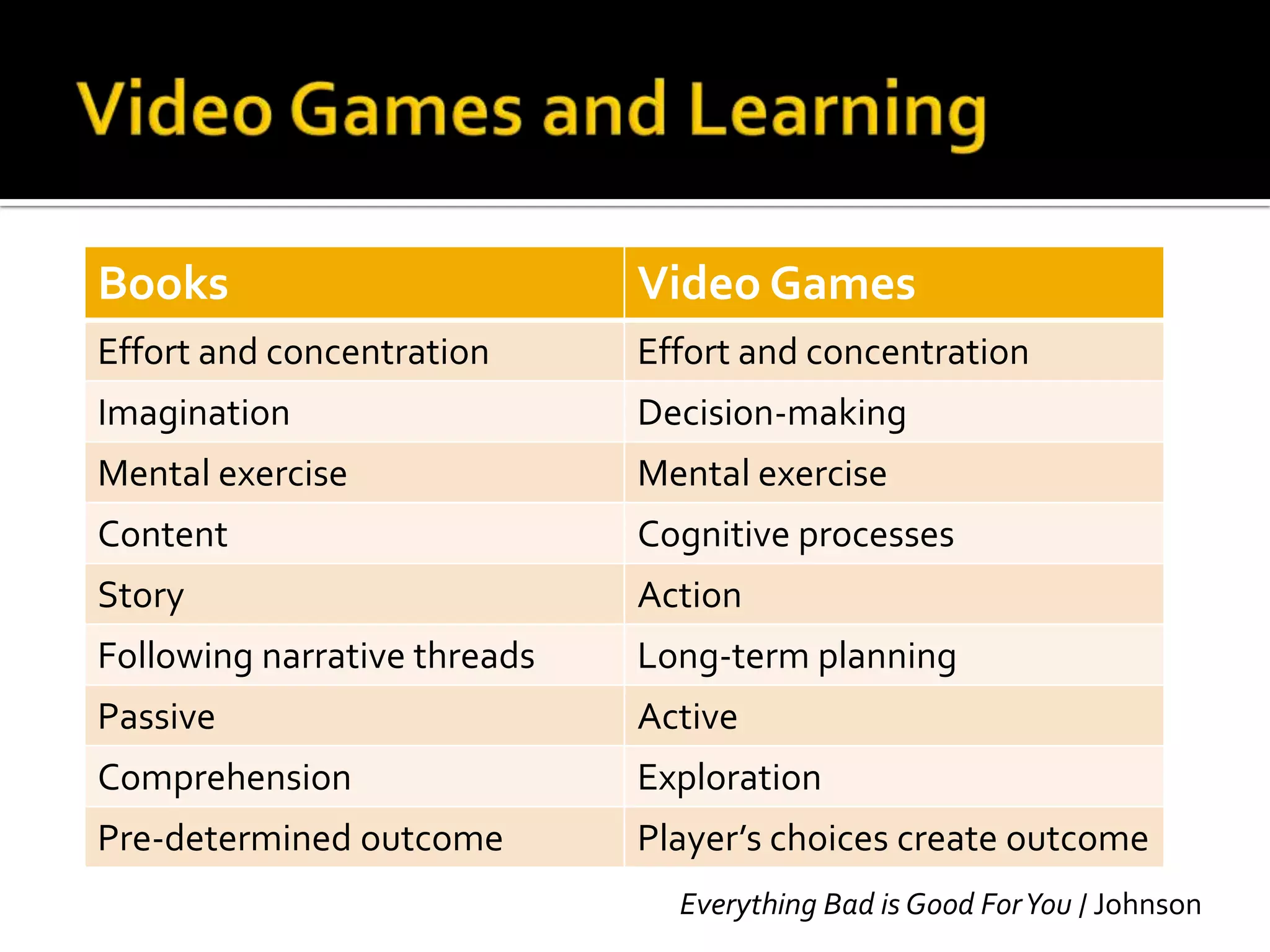 Video Games and LearningEverything Bad is Good For You / Johnson