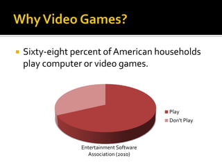 Why Video Games?Sixty-eight percent of American households play computer or video games.Entertainment Software Association (2010)