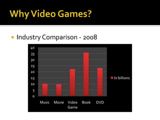 Why Video Games?Industry Comparison - 2008
