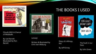 THE BOOKS I USED
Cloudy With A Chance
of Meatballs
By Judi Barrett
Illustrated by Ron
Barrett
Jumanji
Written & Illustrated by
Chris Van Allsburg
Diary of a Wimpy
Kid
By Jeff Kinney
The Fault in our
Stars
By John Green
 