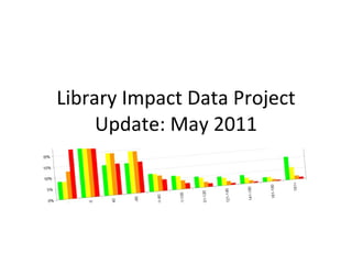 Library Impact Data Project Update: May 2011 