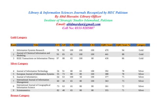 Library & Information Sciences Journals Recognized by HEC Pakistan
By Abid Hussain: Library Officer
Institute of Strategic Studies Islamabad, Pakistan
Email: abidmardan@gmail.com
Cell No: 0333-9285087
Gold Category
Rank Title EFT AIF SJR HI CD2 JQRS Score JQRS Score % Category
1 Information Systems Research 78 92 100 100 100 470 94 Gold
2
Journal of Chemical Information and
Modeling
93 83 65 100 100 441 88 Gold
3 IEEE Transactions on Information Theory 97 88 65 100 80 430 86 Gold
Silver Category
4 Journal of Information Technology 56 91 80 65 100 392 78 Silver
5 European Journal of Information Systems 55 73 80 80 100 388 78 Silver
6 Journal of Informetrics 64 63 100 50 100 377 75 Silver
7
International Journal of Information
Management
60 58 65 80 100 363 73 Silver
8
International Journal of Geographical
Information Science
73 63 65 80 80 361 72 Silver
9 Scientometrics 82 48 65 80 80 355 71 Silver
Bronze Category
 