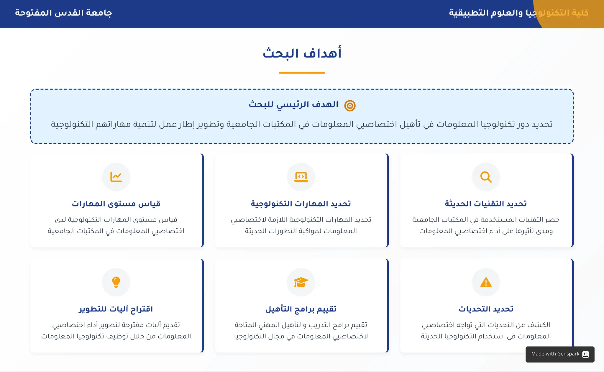 ‫التطبيقية‬ ‫والعلوم‬ ‫التكنولوجيا‬ ‫كلية‬
‫المفتوحة‬ ‫القدس‬ ‫جامعة‬
‫الثاني‬ ‫اسي‬‫الدر‬ ‫الفصل‬
2025-2024 ‫الجامعي‬ ‫العام‬ 10 / 5
‫البحث‬ ‫أهداف‬

‫للبحث‬ ‫الرئيسي‬ ‫الهدف‬
‫التكنولوجية‬ ‫اتهم‬‫مهار‬ ‫لتنمية‬ ‫عمل‬ ‫إطار‬ ‫وتطوير‬ ‫الجامعية‬ ‫المكتبات‬ ‫في‬ ‫المعلومات‬ ‫اختصاصيي‬ ‫تأهيل‬ ‫في‬ ‫المعلومات‬ ‫تكنولوجيا‬ ‫دور‬ ‫تحديد‬

‫الحديثة‬ ‫التقنيات‬ ‫تحديد‬
‫الجامعية‬ ‫المكتبات‬ ‫في‬ ‫المستخدمة‬ ‫التقنيات‬ ‫حصر‬
‫المعلومات‬ ‫اختصاصيي‬ ‫أداء‬ ‫على‬ ‫تأثيرها‬ ‫ومدى‬

‫التكنولوجية‬ ‫ات‬‫المهار‬ ‫تحديد‬
‫الختصاصيي‬ ‫الالزمة‬ ‫التكنولوجية‬ ‫ات‬‫المهار‬ ‫تحديد‬
‫الحديثة‬ ‫ات‬‫التطور‬ ‫لمواكبة‬ ‫المعلومات‬

‫ات‬‫المهار‬ ‫مستوى‬ ‫قياس‬
‫لدى‬ ‫التكنولوجية‬ ‫ات‬‫المهار‬ ‫مستوى‬ ‫قياس‬
‫الجامعية‬ ‫المكتبات‬ ‫في‬ ‫المعلومات‬ ‫اختصاصيي‬

‫التحديات‬ ‫تحديد‬
‫اختصاصيي‬ ‫تواجه‬ ‫التي‬ ‫التحديات‬ ‫عن‬ ‫الكشف‬
‫الحديثة‬ ‫التكنولوجيا‬ ‫استخدام‬ ‫في‬ ‫المعلومات‬

‫التأهيل‬ ‫امج‬‫بر‬ ‫تقييم‬
‫المتاحة‬ ‫المهني‬ ‫والتأهيل‬ ‫يب‬‫التدر‬ ‫امج‬‫بر‬ ‫تقييم‬
‫التكنولوجيا‬ ‫مجال‬ ‫في‬ ‫المعلومات‬ ‫الختصاصيي‬

‫للتطوير‬ ‫آليات‬ ‫اح‬‫اقتر‬
‫اختصاصيي‬ ‫أداء‬ ‫لتطوير‬ ‫مقترحة‬ ‫آليات‬ ‫تقديم‬
‫المعلومات‬ ‫تكنولوجيا‬ ‫توظيف‬ ‫خالل‬ ‫من‬ ‫المعلومات‬
Made with Genspark
 