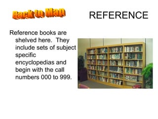 REFERENCE Reference books are shelved here.  They include sets of subject specific encyclopedias and begin with the call numbers 000 to 999. Back to Map 