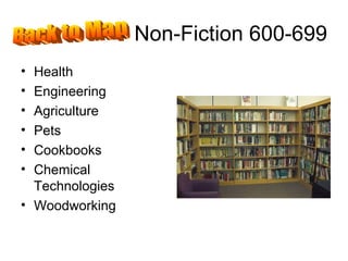 Non-Fiction 600-699 Health Engineering Agriculture Pets Cookbooks Chemical Technologies Woodworking Back to Map 