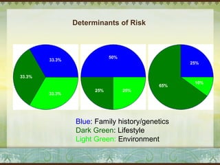 The Annual Health Check-up: what's it for, anyways? | PPT