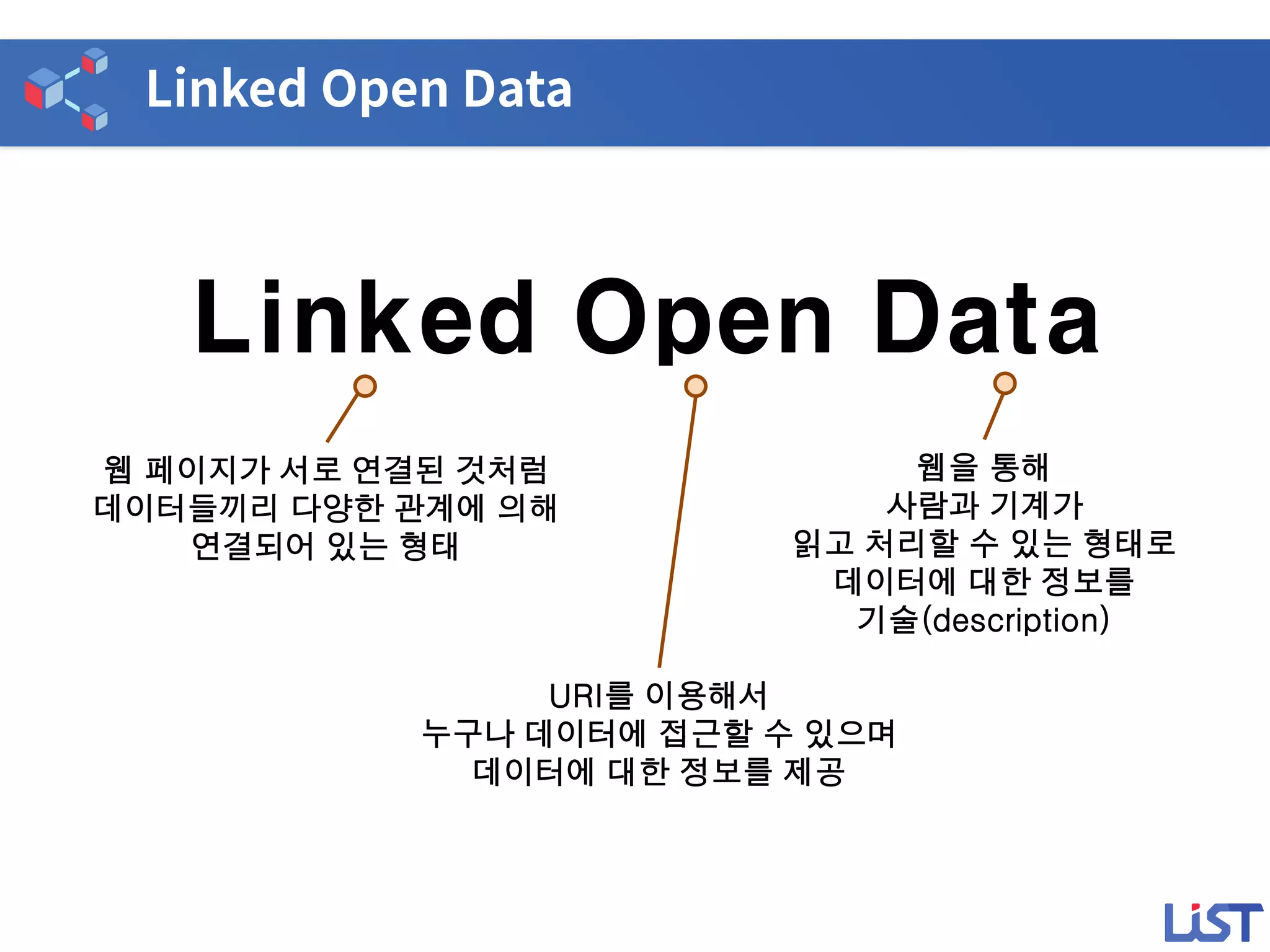 Linked Open Data
웹을 통해
사람과 기계가
읽고 처리할 수 있는 형태로
데이터에 대한 정보를
기술(description)
웹 페이지가 서로 연결된 것처럼
데이터들끼리 다양한 관계에 의해
연결되어 있는 형태
URI를 이용해서
누구나 데이터에 접근할 수 있으며
데이터에 대한 정보를 제공
 