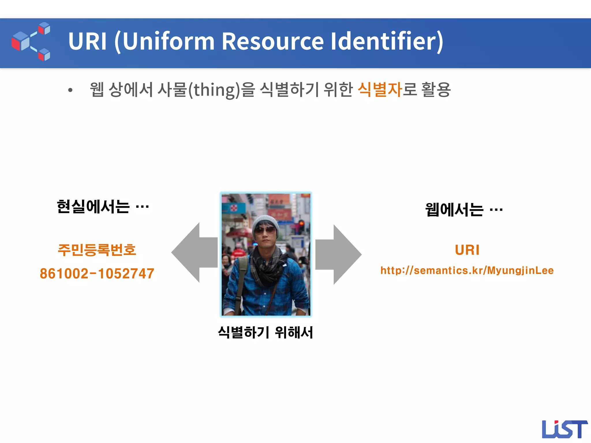 •
식별하기 위해서
현실에서는 … 웹에서는 …
주민등록번호
861002-1052747
URI
http://semantics.kr/MyungjinLee
 