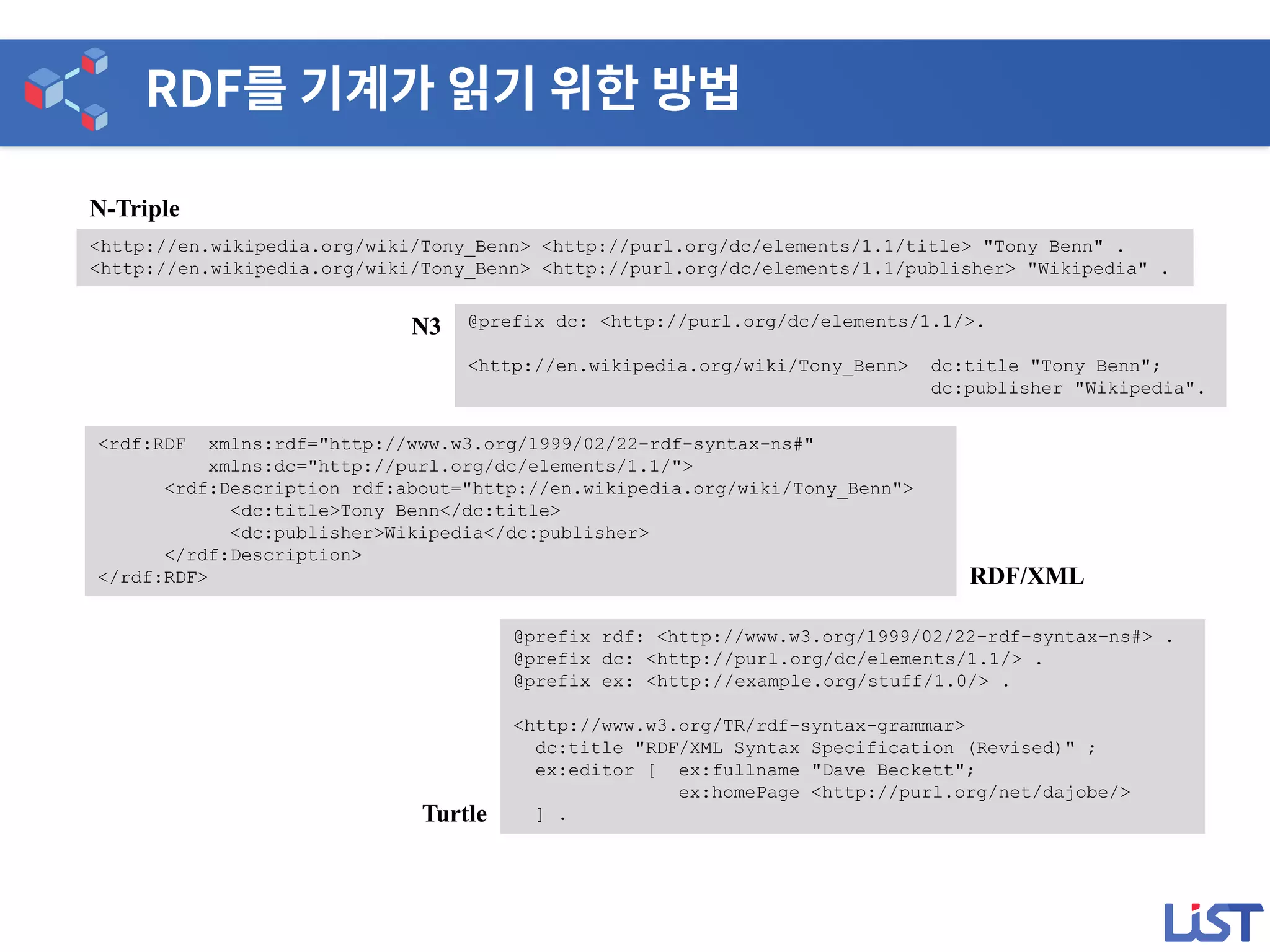<http://en.wikipedia.org/wiki/Tony_Benn> <http://purl.org/dc/elements/1.1/title> "Tony Benn" .
<http://en.wikipedia.org/wiki/Tony_Benn> <http://purl.org/dc/elements/1.1/publisher> "Wikipedia" .
<rdf:RDF xmlns:rdf="http://www.w3.org/1999/02/22-rdf-syntax-ns#"
xmlns:dc="http://purl.org/dc/elements/1.1/">
<rdf:Description rdf:about="http://en.wikipedia.org/wiki/Tony_Benn">
<dc:title>Tony Benn</dc:title>
<dc:publisher>Wikipedia</dc:publisher>
</rdf:Description>
</rdf:RDF>
@prefix dc: <http://purl.org/dc/elements/1.1/>.
<http://en.wikipedia.org/wiki/Tony_Benn> dc:title "Tony Benn";
dc:publisher "Wikipedia".
@prefix rdf: <http://www.w3.org/1999/02/22-rdf-syntax-ns#> .
@prefix dc: <http://purl.org/dc/elements/1.1/> .
@prefix ex: <http://example.org/stuff/1.0/> .
<http://www.w3.org/TR/rdf-syntax-grammar>
dc:title "RDF/XML Syntax Specification (Revised)" ;
ex:editor [ ex:fullname "Dave Beckett";
ex:homePage <http://purl.org/net/dajobe/>
] .
N-Triple
RDF/XML
N3
Turtle
 