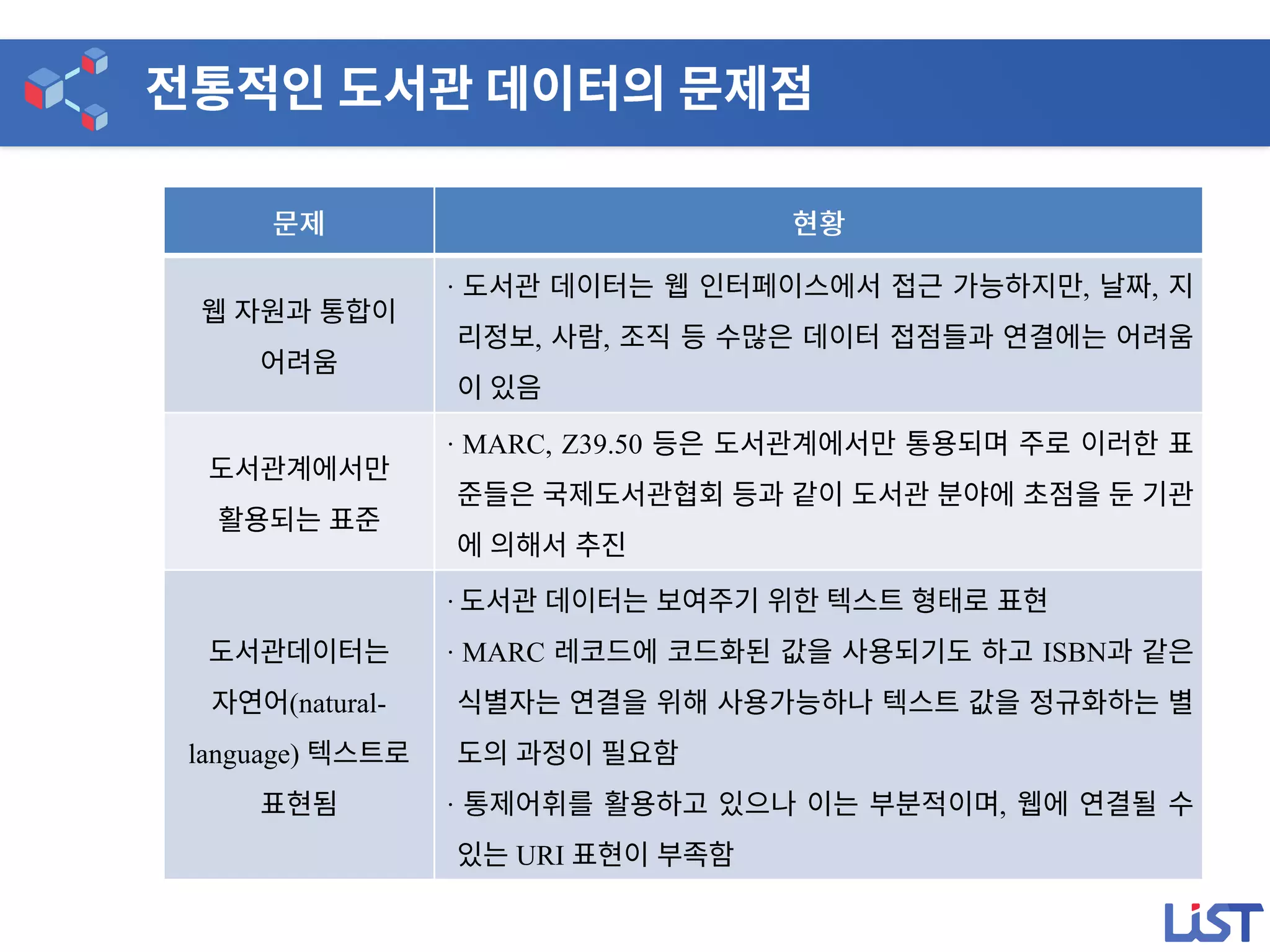 · , ,
, ,
· MARC, Z39.50
(natural-
language)
·
· MARC ISBN
· ,
URI
 