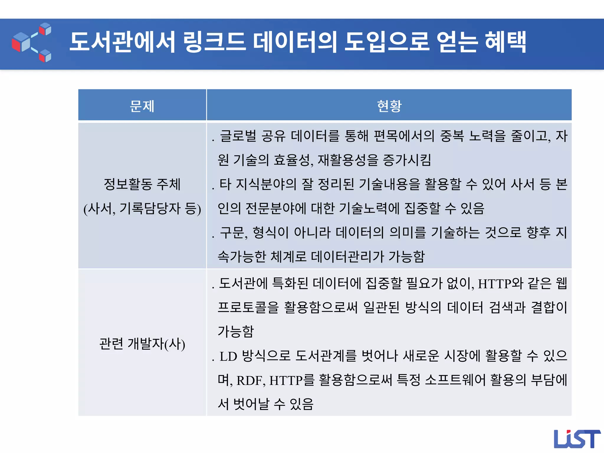 ( , )
․ ,
,
․
․ ,
( )
․ , HTTP
․ LD
, RDF, HTTP
 