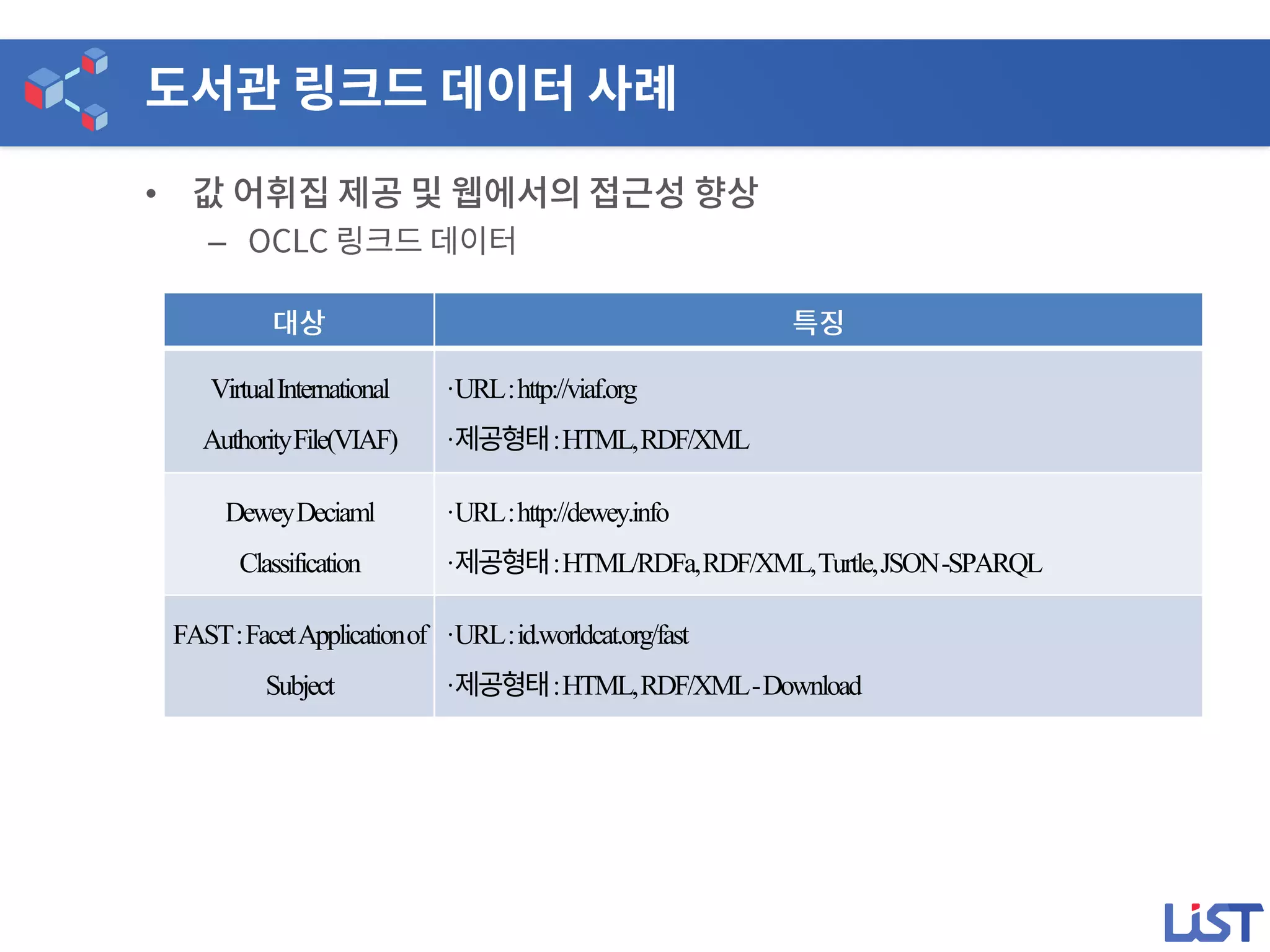 •
–
VirtualInternational
AuthorityFile(VIAF)
·URL:http://viaf.org
· :HTML,RDF/XML
DeweyDeciaml
Classification
·URL:http://dewey.info
· :HTML/RDFa,RDF/XML,Turtle,JSON-SPARQL
FAST:FacetApplicationof
Subject
·URL:id.worldcat.org/fast
· :HTML,RDF/XML-Download
 