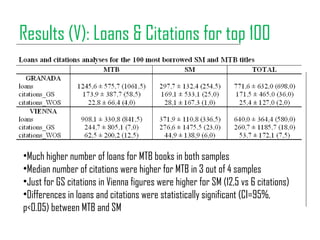 Results (V): Loans & Citations for top 100
•Much higher number of loans for MTB books in both samples
•Median number of citations were higher for MTB in 3 out of 4 samples
•Just for GS citations in Vienna figures were higher for SM (12,5 vs 6 citations)
•Differences in loans and citations were statistically significant (CI=95%,
p<0.05) between MTB and SM
 
