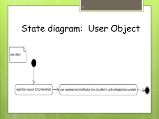 State diagram: User Object
6
 