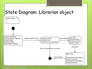 State Diagram: Librarian object
8
 