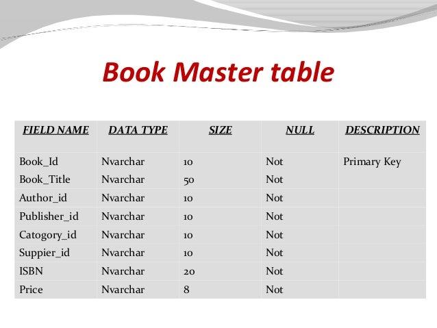 Library management system presentation