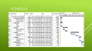 Library Management Project Presentation | PPTX