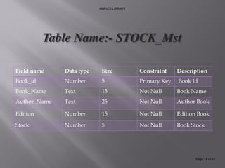 Library management system | PDF