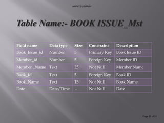 Library management system | PDF