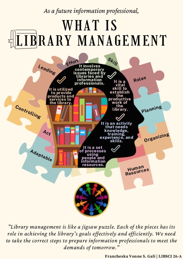 As a future information professional,
WHAT IS
LIBRARY MANAGEMENT
"Library management is like a jigsaw puzzle. Each of the pieces has its
role in achieving the library's goals effectively and efficiently. We need
to take the correct steps to prepare information professionals to meet the
demands of tomorrow."
Francheska Vonne S. Gali | LIBSCI 26-A
Roles
Planning
Organizing
Human
Resources
Skill
Effort
Leading
Controlling
Act
Adaptable
It is utilized
to provide
products and
services to
the library.
It involves
contemporary
issues faced by
libraries and
information
professionals. It is a
vital
skill to
establish
the
productive
work of
the
library.
It is an activity
that needs
knowledge,
training,
experience, and
skills.
It is a set
of processes
using
people and
information
resources.
 