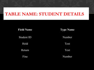 TABLE NAME: STUDENT DETAILS
Field NameField Name Type NameType Name
Student IDStudent ID NumberNumber
HoldHold TextText
ReturnReturn TextText
FineFine NumberNumber
 