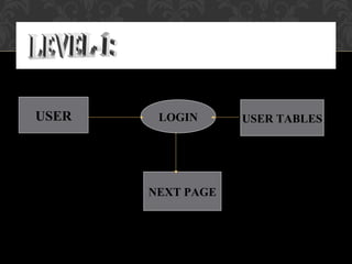 USER LOGIN USER TABLES
NEXT PAGE
 