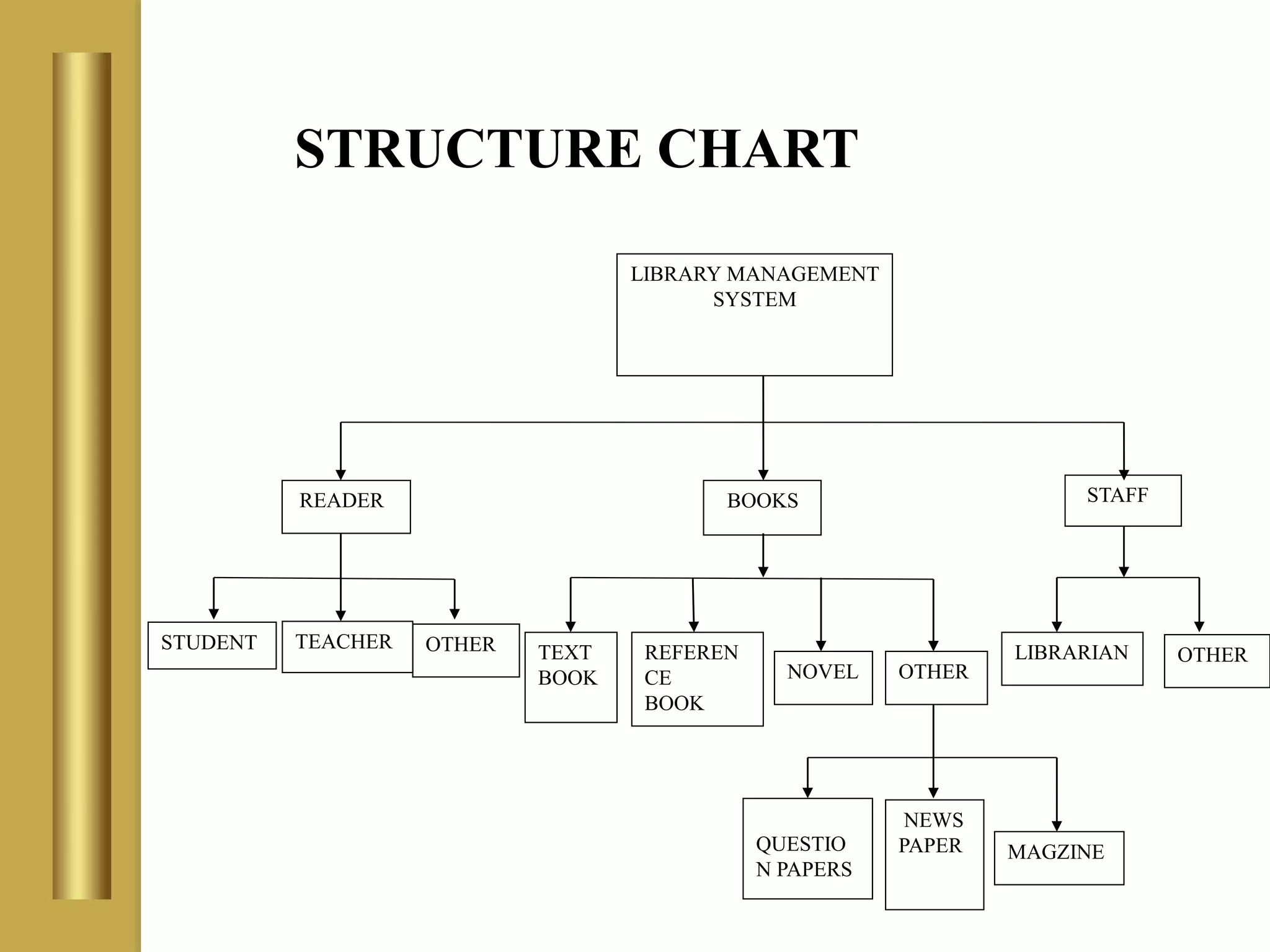 Library management system | PPTX