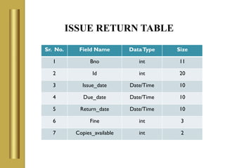 Library management system | PPTX