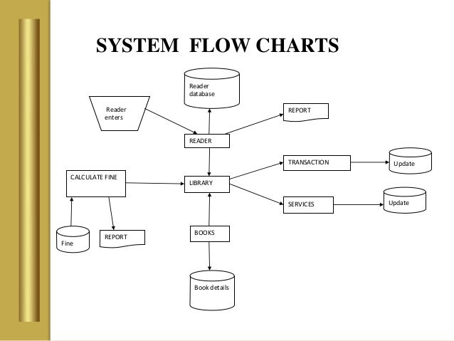Library Workflow Chart