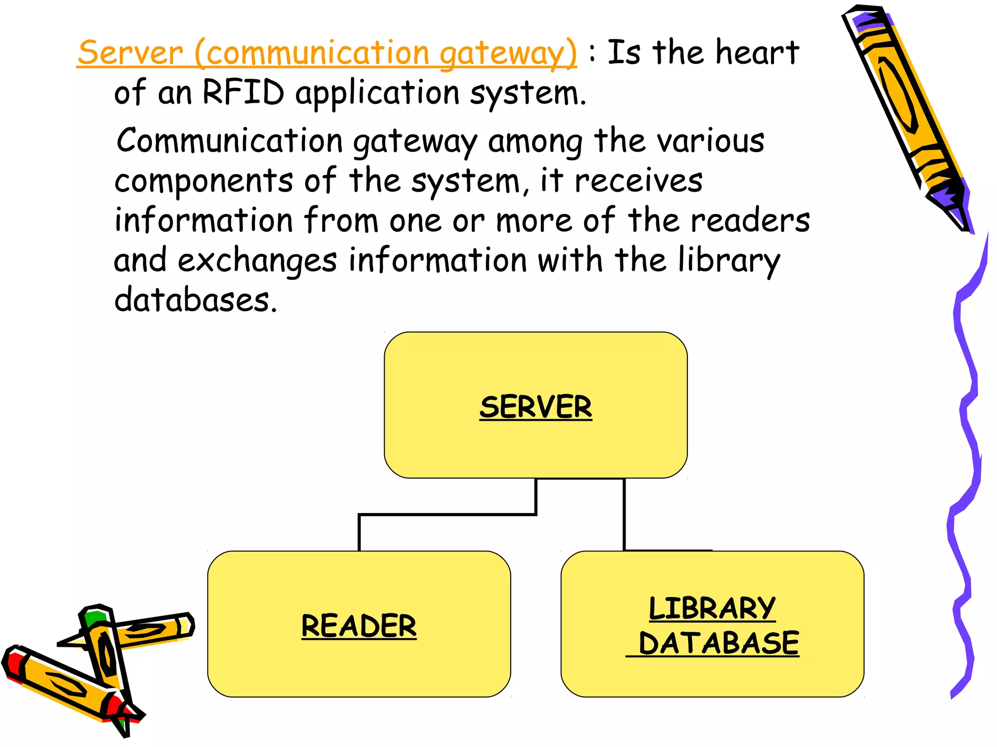 Server (communication gateway) : Is the heart
  of an RFID application system.
  Communication gateway among the various
  components of the system, it receives
  information from one or more of the readers
  and exchanges information with the library
  databases.


                        SERVER




                                   LIBRARY
             READER
                                  DATABASE
 