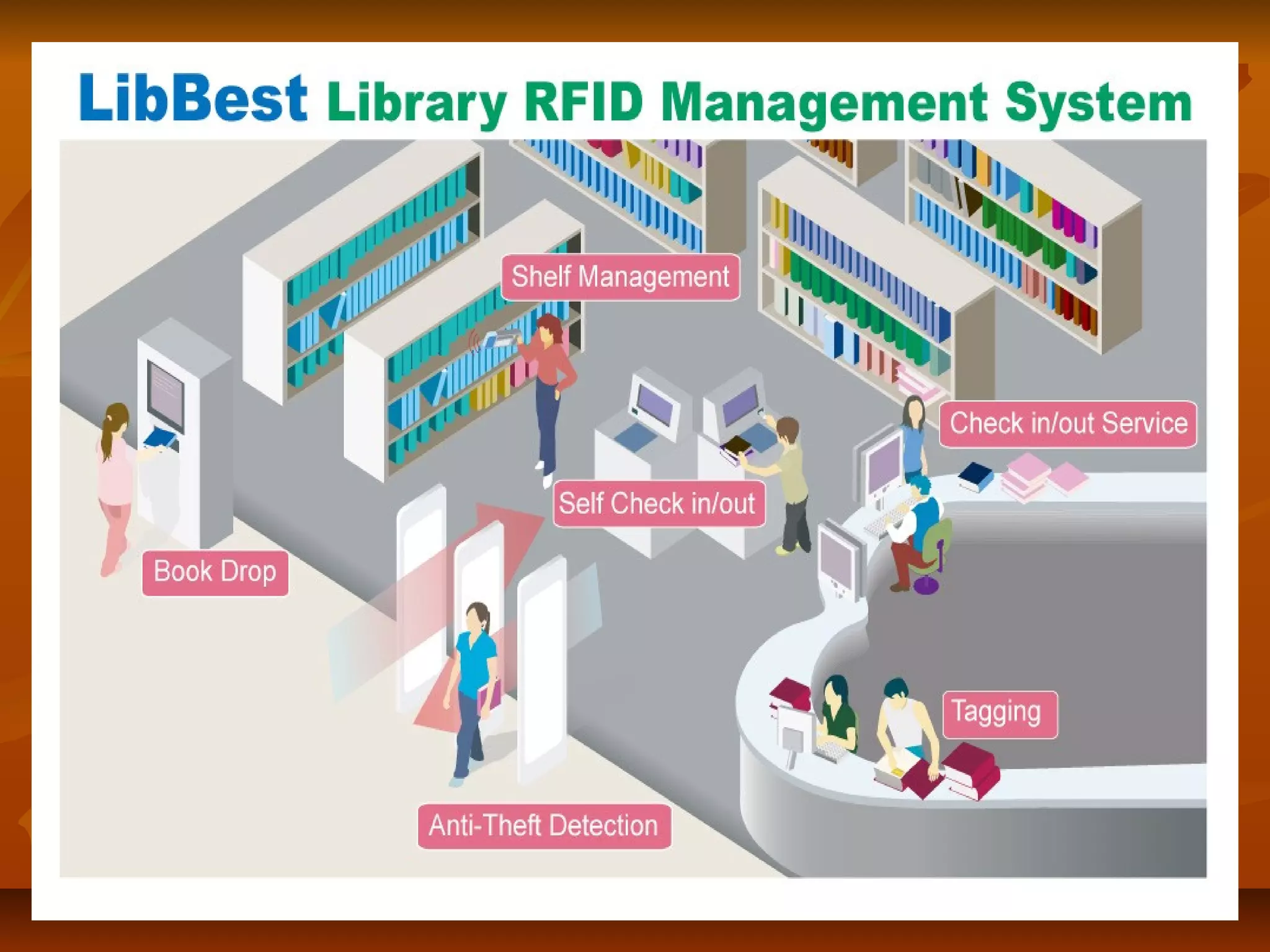 Library management system | PPT