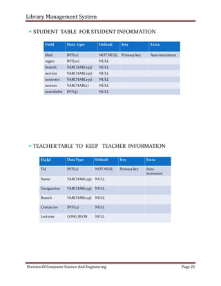 Library management system | PDF