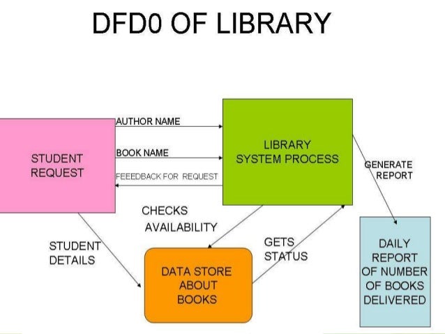 Library management system