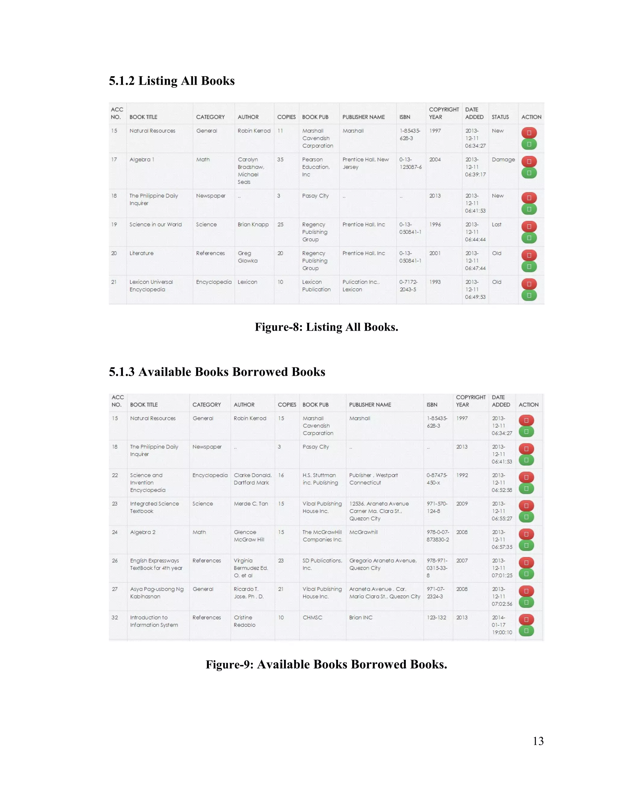13
5.1.2 Listing All Books
Figure-8: Listing All Books.
5.1.3 Available Books Borrowed Books
Figure-9: Available Books Borrowed Books.
 