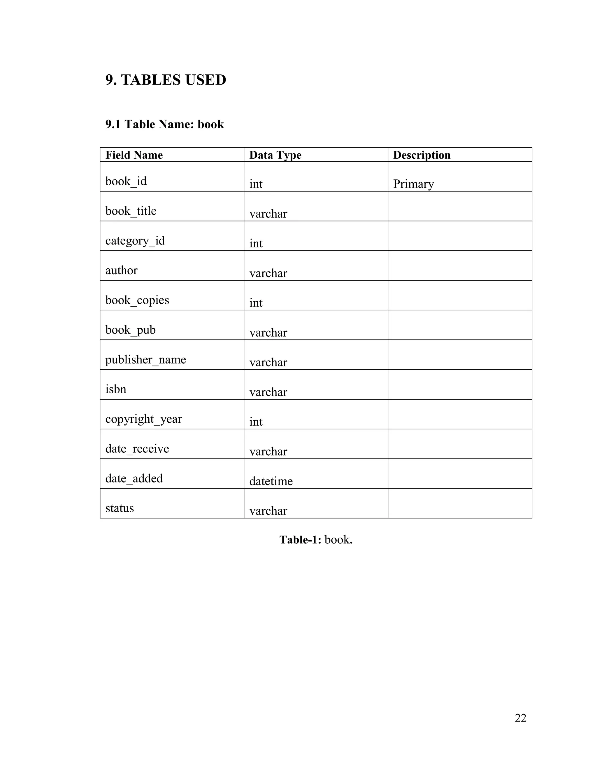 22
9. TABLES USED
9.1 Table Name: book
Field Name Data Type Description
book_id int Primary
book_title varchar
category_id int
author varchar
book_copies int
book_pub varchar
publisher_name varchar
isbn varchar
copyright_year int
date_receive varchar
date_added datetime
status varchar
Table-1: book.
 