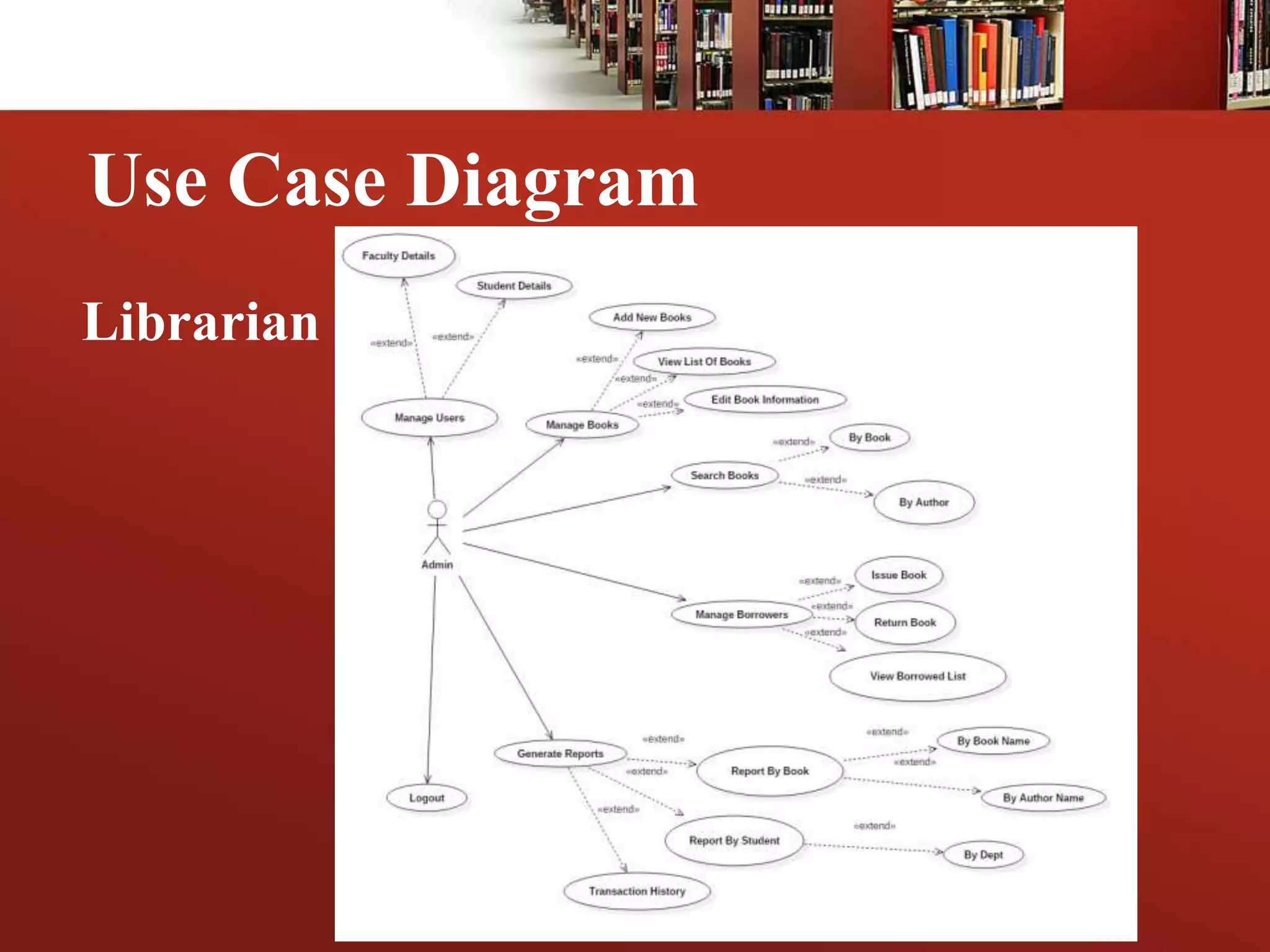 Use Case Diagram
Librarian
 
