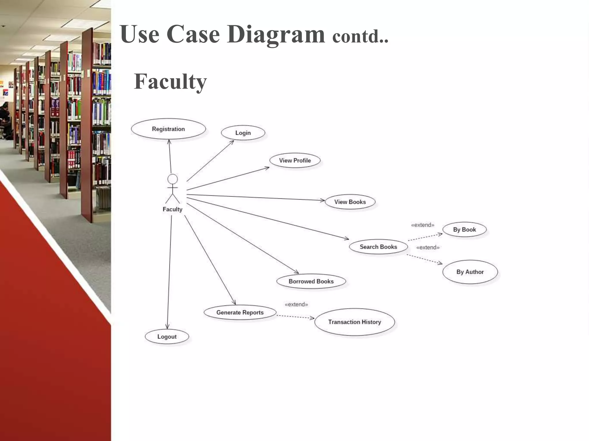 Use Case Diagram contd..
Faculty
 